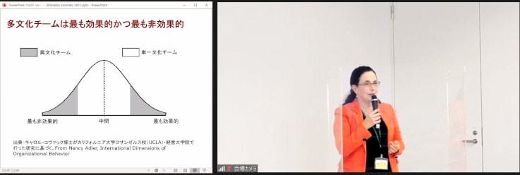 主题演讲：Christina L. Ahmadjian 教授
