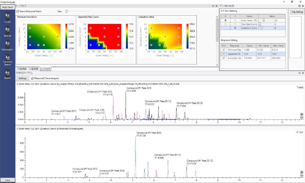 LabSolutions MD Software Window