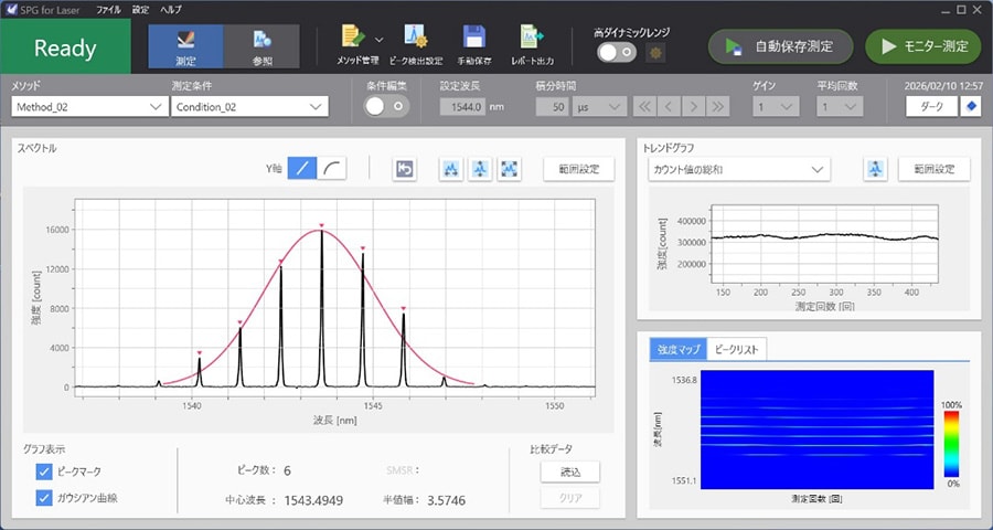Photo: New control software "SPG for Laser" — screen image